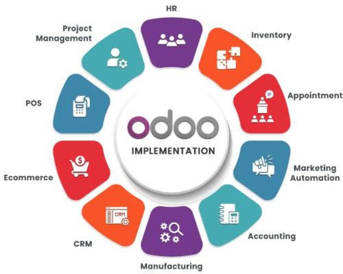 Customized Odoo ERP modules for UAE companies